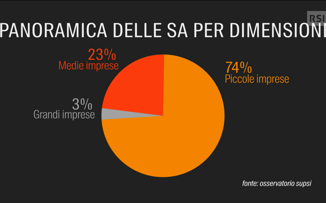 “Generazioni in azienda” – Il Quotidiano RSI, 9 maggio 2023